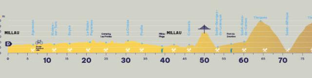 Ultra Curves Levelsc100kmdemillau