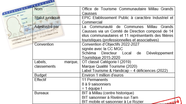 Carte Identite Ot